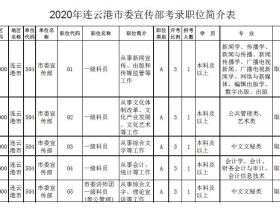 连云港市委宣传部公开招考5名公务员